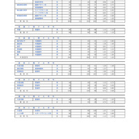 埼玉県公立高等学校における入学志願者数＜全日制専門学科＞