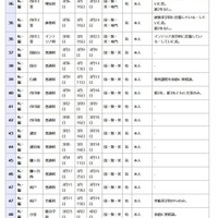 県立高等学校 全日制の課程
