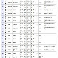 県立高等学校 全日制の課程
