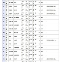 県立高等学校 全日制の課程