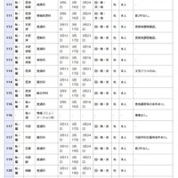 県立高等学校 全日制の課程