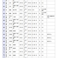 県立高等学校 定時制の課程