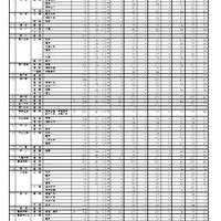 令和8年度香川県公立高等学校 自己推薦選抜 合格者数