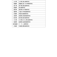 「第15回科学の甲子園全国大会」都道府県代表校一覧