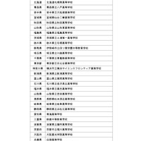 「第15回科学の甲子園全国大会」都道府県代表校一覧