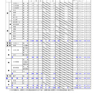 オホーツク学区