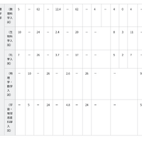 令和8年度 特色入試出願状況と選考結果