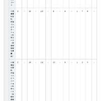 令和8年度 特色入試出願状況と選考結果