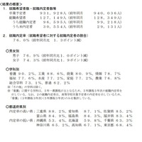 2026年3月高等学校卒業予定者の就職内定状況（2025年10月末現在）