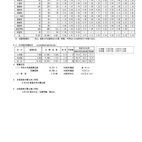 令和8年度（2026年度）　私立高等学校入試志願状況（2月10日17時時点）