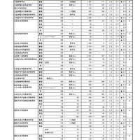 令和8年度（2026年度）　私立高等学校入試志願状況（2月10日17時時点）