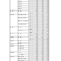 令和8年度 岐阜県公立高等学校 第一次・連携型選抜、通信制前期選抜 変更前出願者数