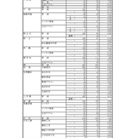 令和8年度 岐阜県公立高等学校 第一次・連携型選抜、通信制前期選抜 変更前出願者数