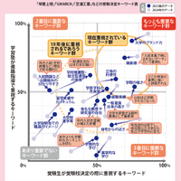 【大学受験】プロ112人調査で読み解く、大学選び最新マップ＜東日本編＞