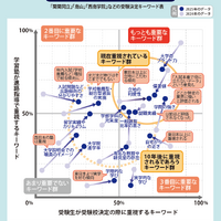 【大学受験】プロ208人調査で読み解く、大学選び最新マップ＜西日本編＞