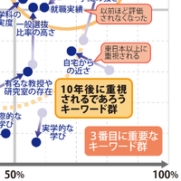 【大学受験】プロ208人調査で読み解く、大学選び最新マップ＜西日本編＞