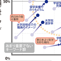 【大学受験】プロ208人調査で読み解く、大学選び最新マップ＜西日本編＞