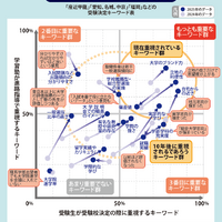 【大学受験】プロ208人調査で読み解く、大学選び最新マップ＜西日本編＞