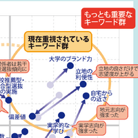 【大学受験】プロ208人調査で読み解く、大学選び最新マップ＜西日本編＞