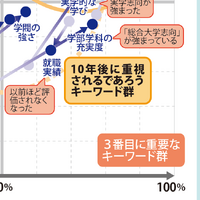 【大学受験】プロ208人調査で読み解く、大学選び最新マップ＜西日本編＞