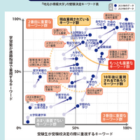 【大学受験】プロ208人調査で読み解く、大学選び最新マップ＜西日本編＞