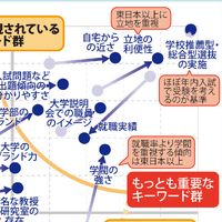 【大学受験】プロ208人調査で読み解く、大学選び最新マップ＜西日本編＞