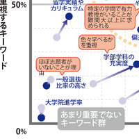 【大学受験】プロ208人調査で読み解く、大学選び最新マップ＜西日本編＞