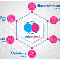 「e6 project」の体験設計：6つのE × 3つの体験サイクル