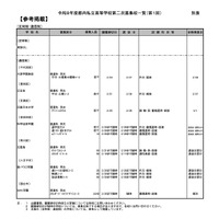 定時制・通信制