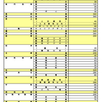令和8年度奈良県公立高等学校入学者一次選抜等募集人員