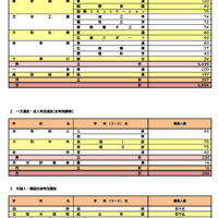 令和8年度奈良県公立高等学校入学者一次選抜等募集人員