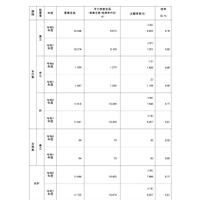 学区別出願者数