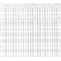 令和8年度県立高等学校入学者選抜前期選抜および連携型選抜志願状況（出願先変更後）