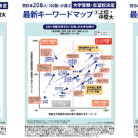 【大学受験】プロ208人調査で読み解く、大学選び最新マップ＜西日本編＞