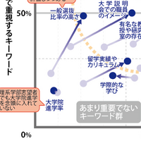 【大学受験】プロ208人調査で読み解く、大学選び最新マップ＜西日本編＞