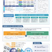 東京都立大学、国際系新学部「共創学部」2028年4月開設