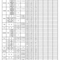 令和8度滋賀県立高等学校入学者選抜 一次募集確定出願者数