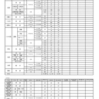 令和8度滋賀県立高等学校入学者選抜 一次募集確定出願者数
