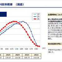 データネット2026「共通テスト 科目別概要（国語）」