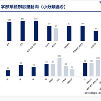 データネット2026「国公立大 学部系統別志望動向（小分類含む）」