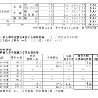 県外受検者の出願を認める高等学校の学科（コース）の状況／特色入学者選抜入学確約者数等（定時制課程）