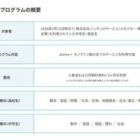 特別支援プログラムの概要