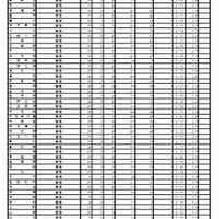 令和8年度特色選抜受検状況