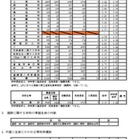 大学科等別集計表／国際に関する学科の帰国生徒の内数／外国人生徒にかかわる特別枠選抜