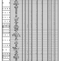 令和8年度推薦入学受検状況（専門学科）