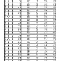 インフルエンザ定点あたり報告数推移
