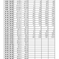 インフルエンザ様疾患発生報告における施設数の推移