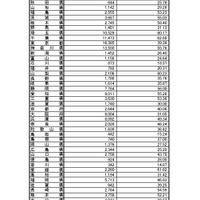 インフルエンザ定点あたり報告数・都道府県別