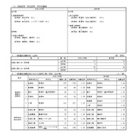 令和8年度佐賀県立高等学校入学者選抜一般選抜志願状況など
