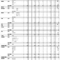 沖縄県（令和7年度実施）県立高校入試一般選抜等最終志願状況-2